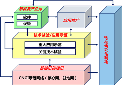 cernet2-3 优德88(中国区)最新官方网站