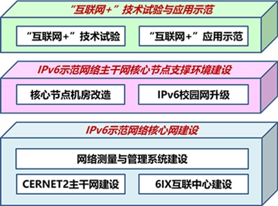 cernet2-5 优德88(中国区)最新官方网站