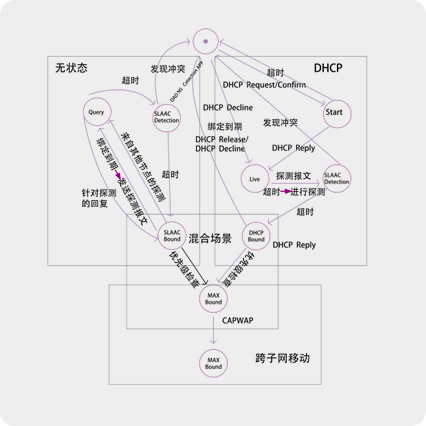 优德88(中国区)最新官方网站