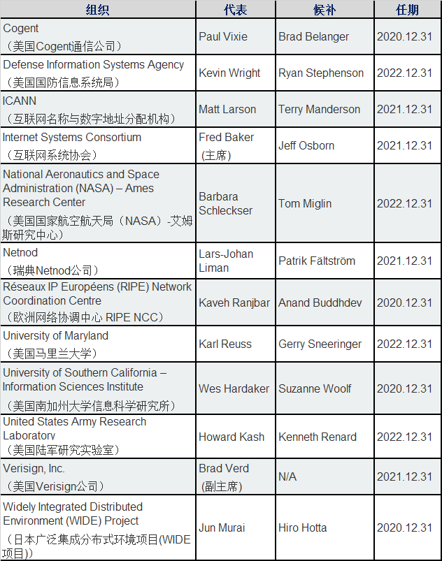 W020200826365133904064 优德88(中国区)最新官方网站