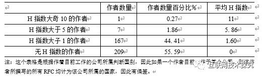 W020200803395342963002 优德88(中国区)最新官方网站
