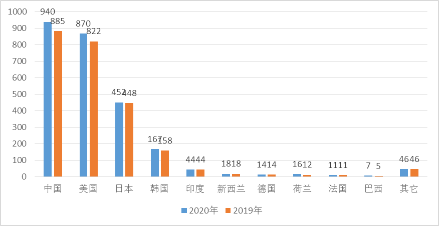 优德88(中国区)最新官方网站